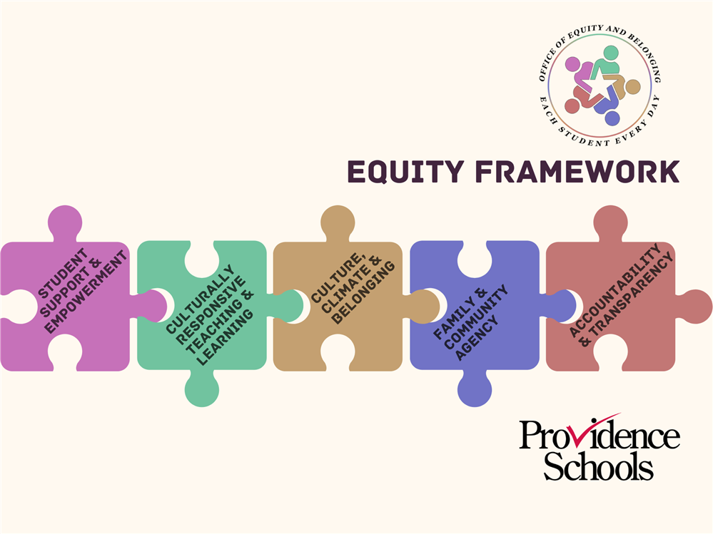 Equity Framework